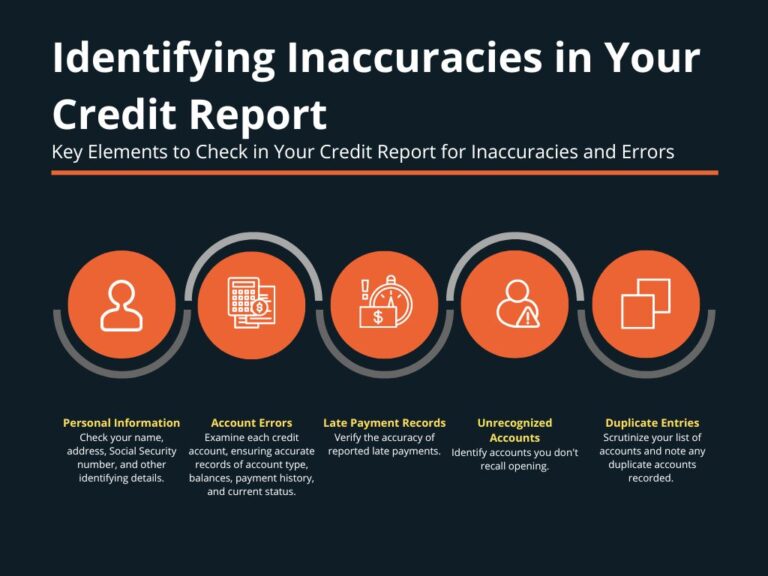 Chapter 5: The Credit Repair Process - Prime Fico