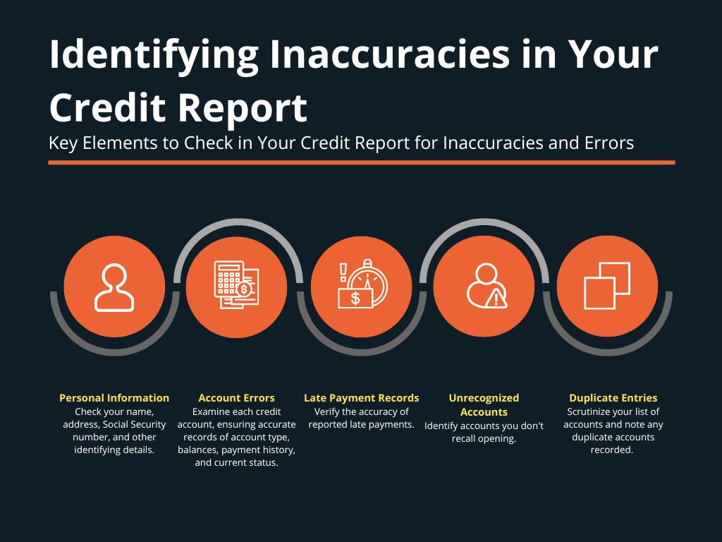 Credit report inaccuracies