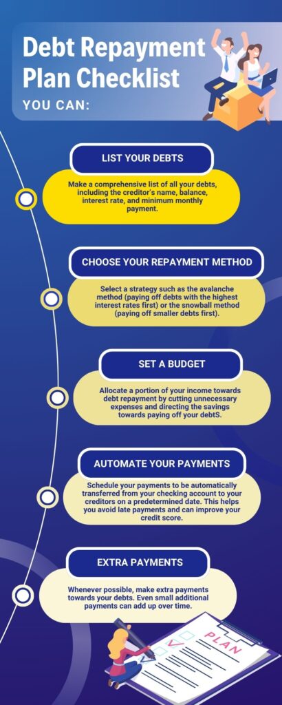 Debt repayment plan checklist