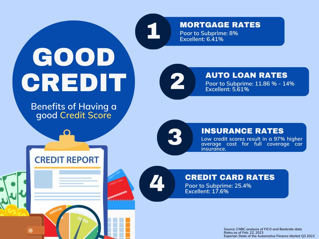 Benefits of having good credit