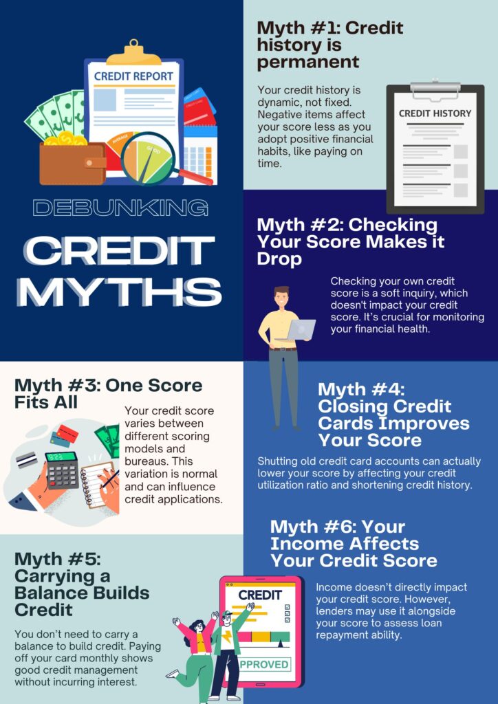 Credit Myths