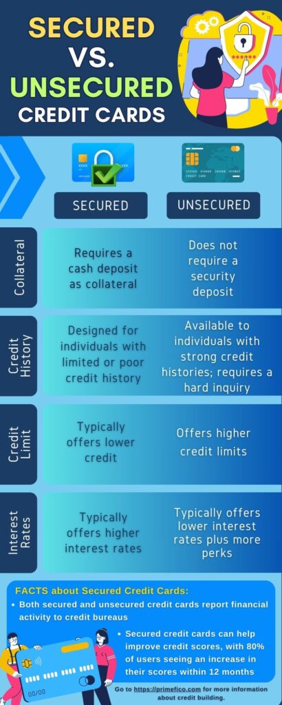 Understanding Secured Credit Cards Prime Fico